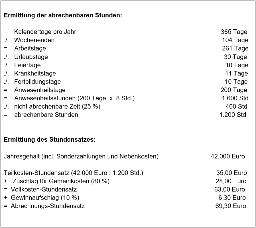 02 – Mitarbeiterstundensätze richtig kalkulieren